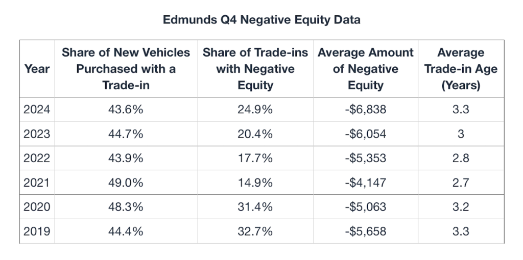 Edmunds Q4 equity chart